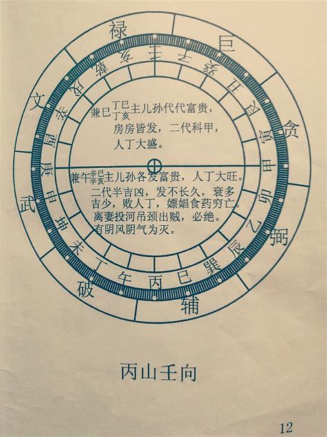 24山度数|二十四山可用的正向与兼向之分金线